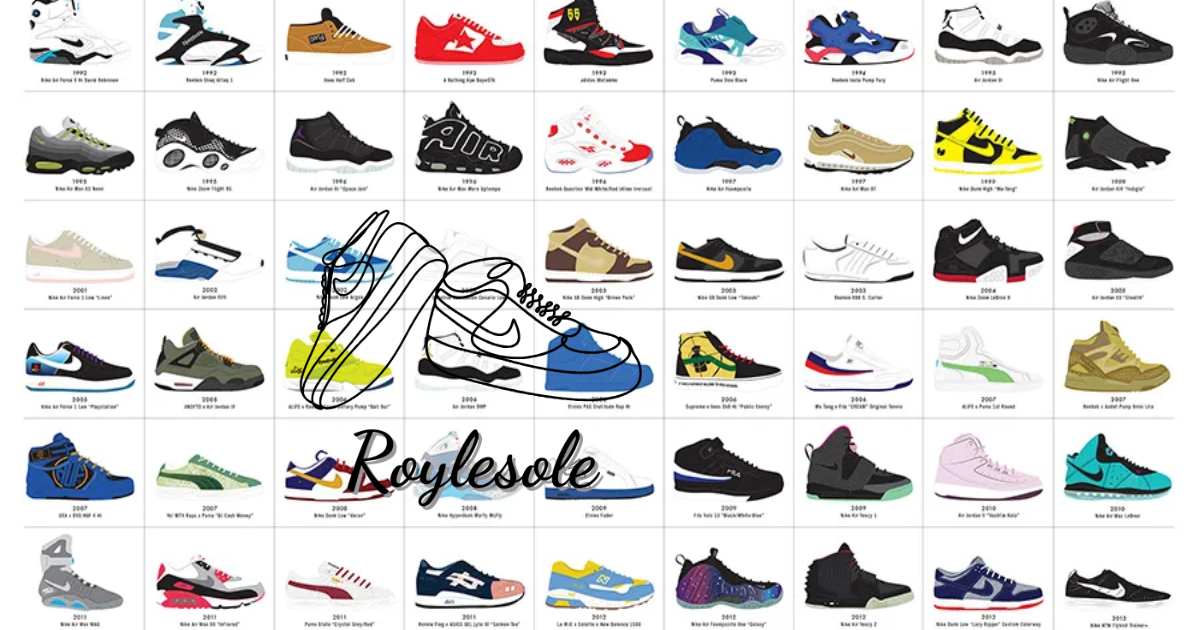 A Chronological Compendium of Sneakers